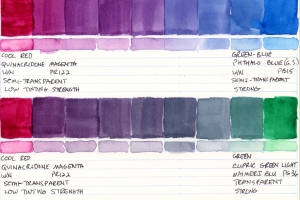 Color Mixing Charts - Watercolor